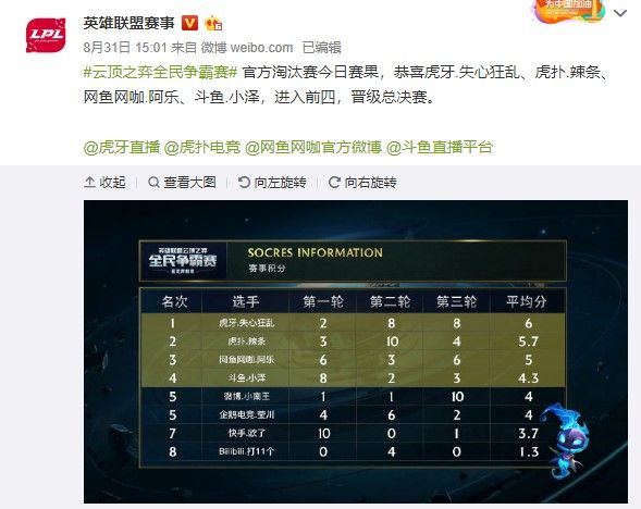 成功的区别 成功的区别